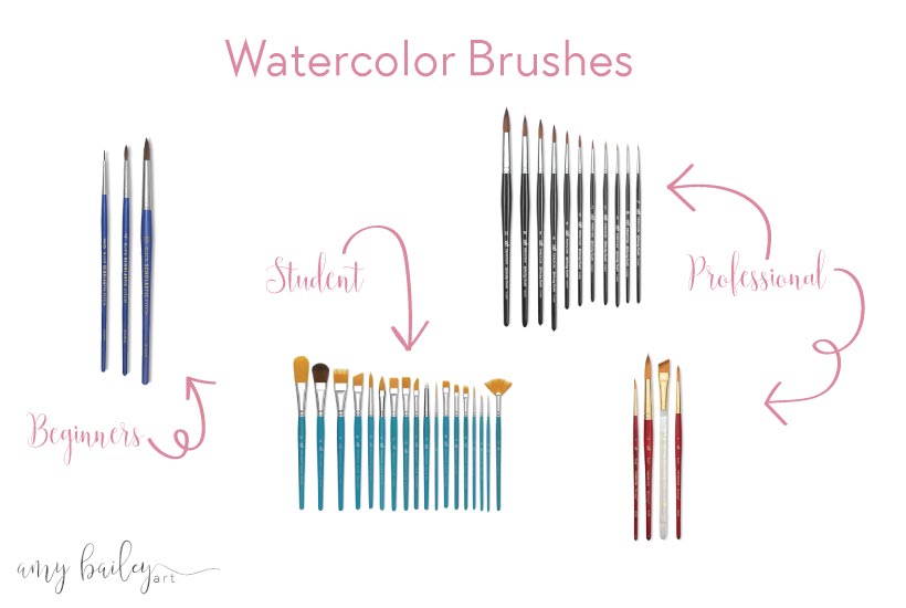 best watercolor brushes